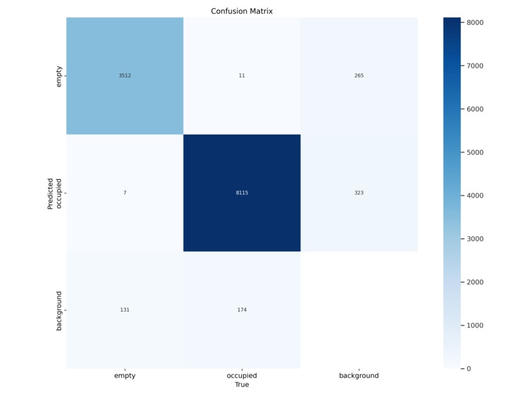 Jurassic Parking – screenshot 3