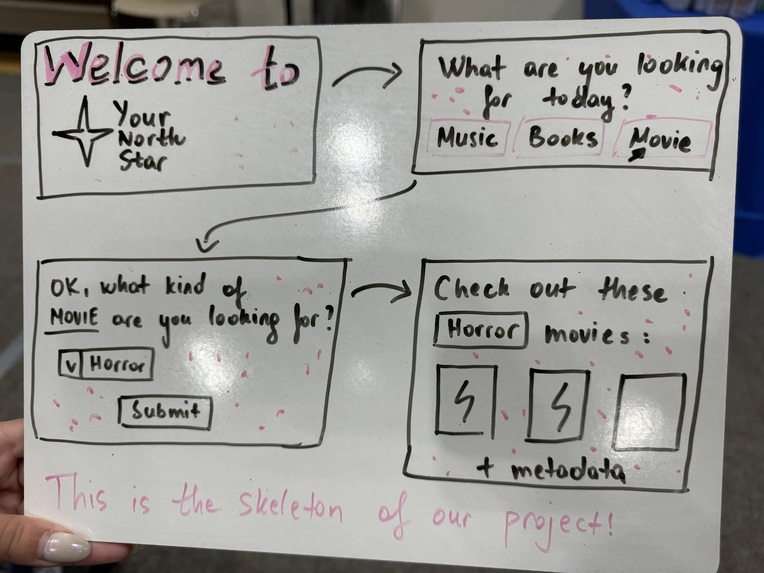 Your North Star – screenshot 2