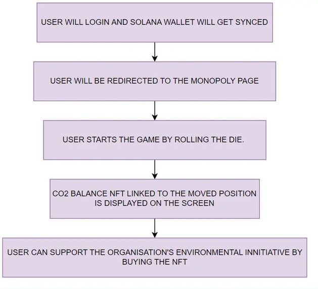 Decrypt-Monopoly – screenshot 2