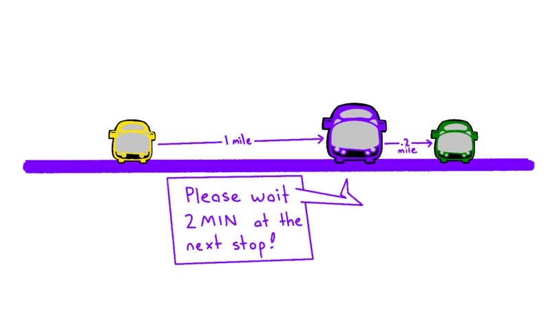 Busting Bus Bunching – screenshot 3