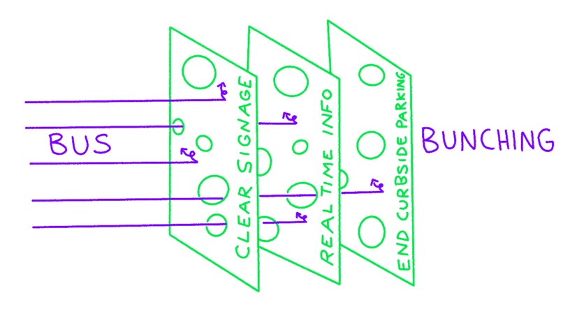 Busting Bus Bunching – screenshot 5