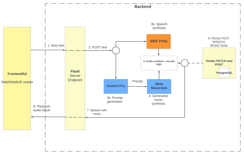 BardTales – screenshot 2
