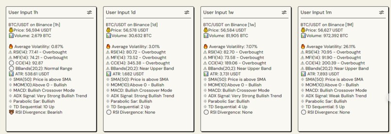 Crypto Trading Assistant – screenshot 3