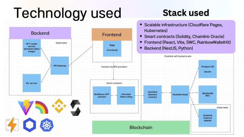 BonBonusLoyaltyNFT – screenshot 4