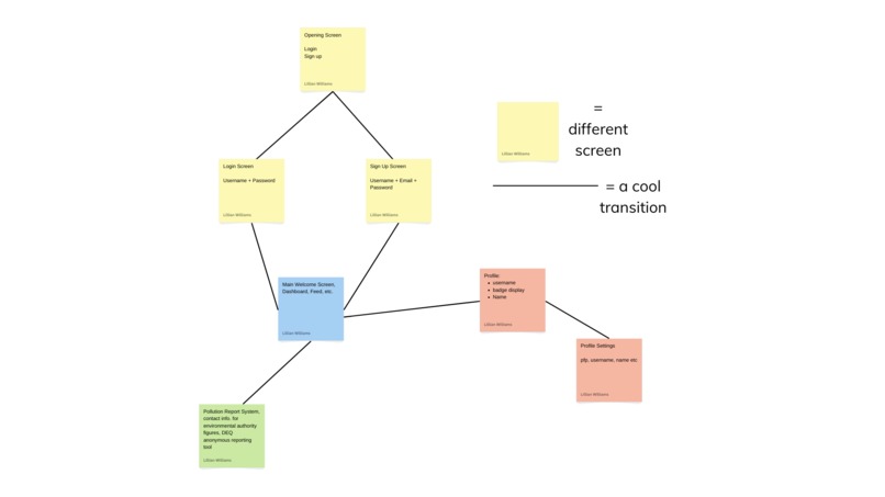 North Carolina Pollution Prevention Network (NCPPN) – screenshot 4