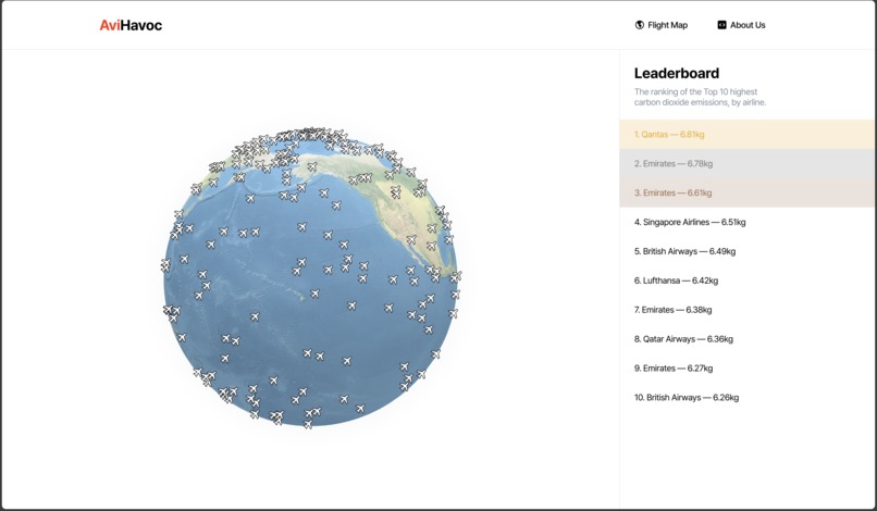 AviHavoc – screenshot 2