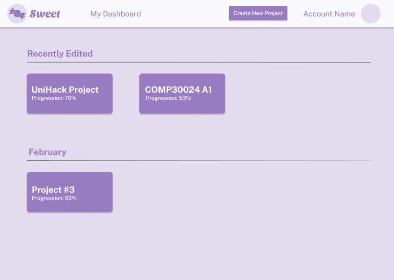 Sweet – screenshot 2