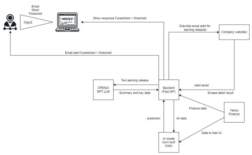 StockPulse – screenshot 2