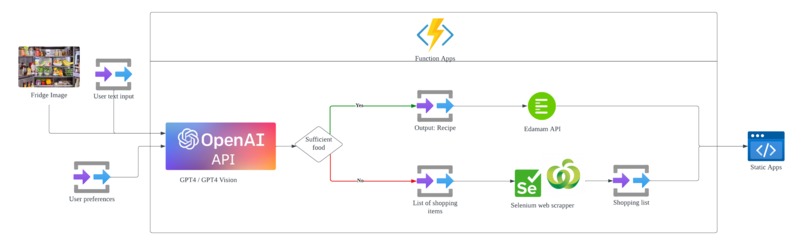 BiteBalance – screenshot 9