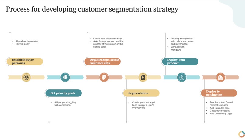 MusicDiary – screenshot 7