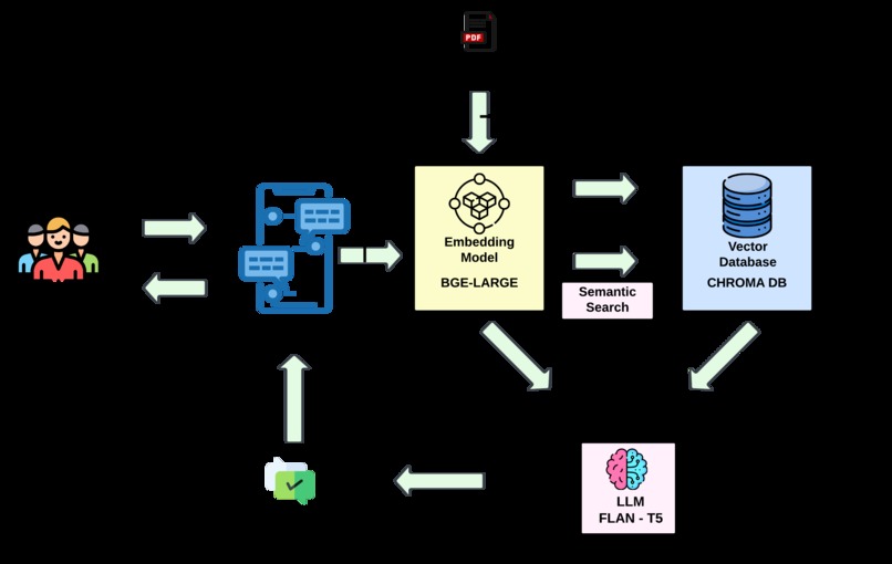 LegalGPT – screenshot 1