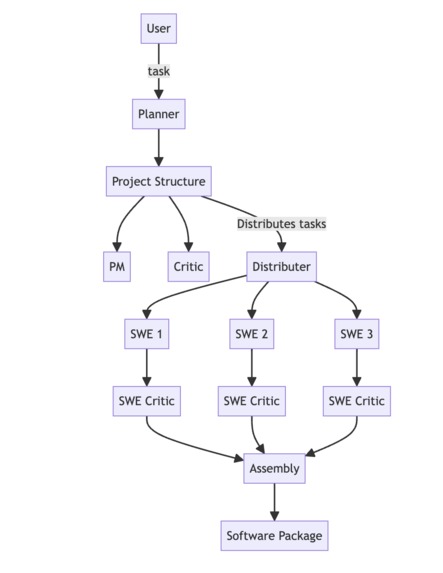 GenSaaS: AutoCraft – screenshot 3