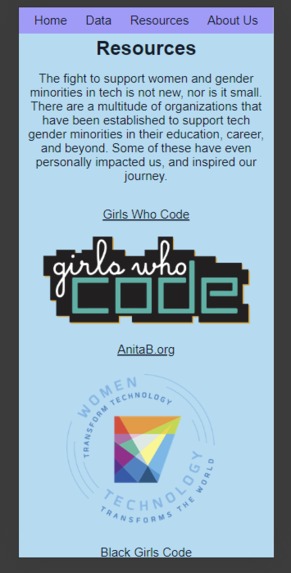 The Gender Gap in Tech – screenshot 3