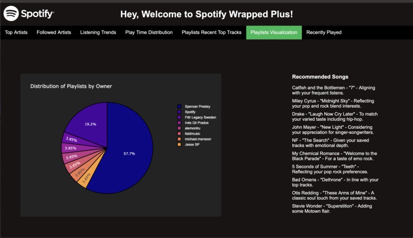Spotify Wrapped Plus  – screenshot 6