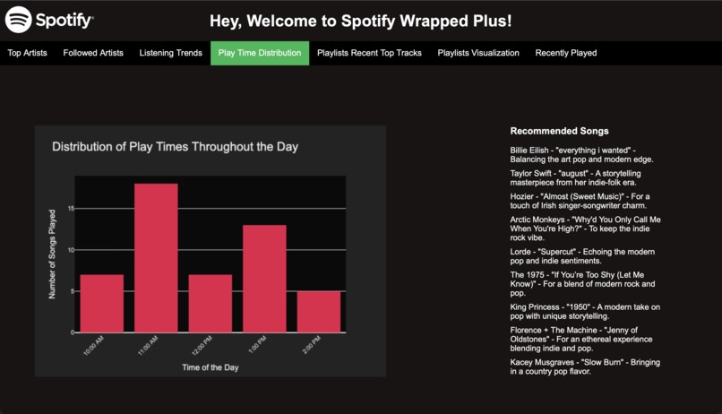 Spotify Wrapped Plus  – screenshot 8