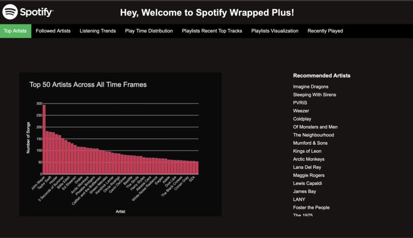 Spotify Wrapped Plus  – screenshot 7