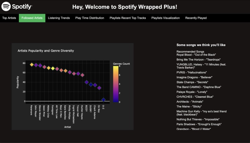 Spotify Wrapped Plus  – screenshot 9