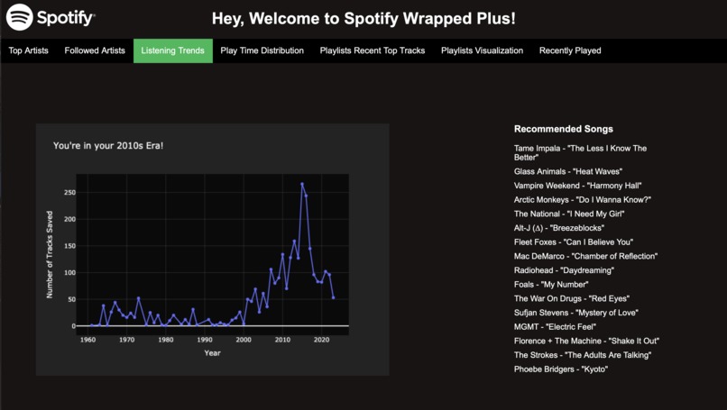 Spotify Wrapped Plus  – screenshot 10