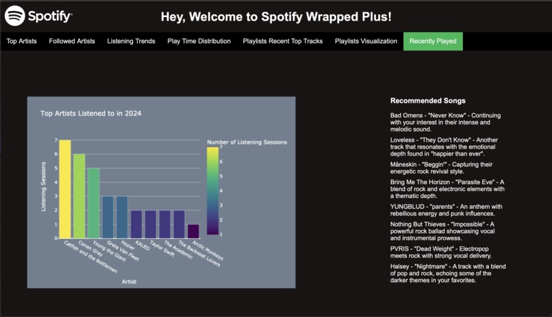 Spotify Wrapped Plus  – screenshot 11