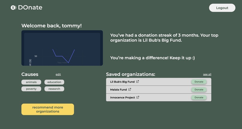 DOnate – screenshot 4