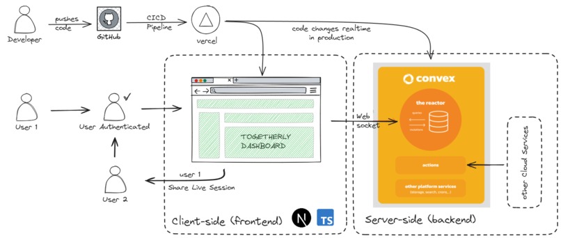 Togetherly – screenshot 2