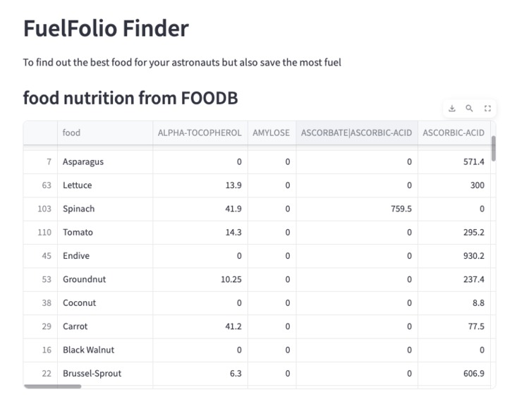 Nutrigenomics One Stop Shop – screenshot 5