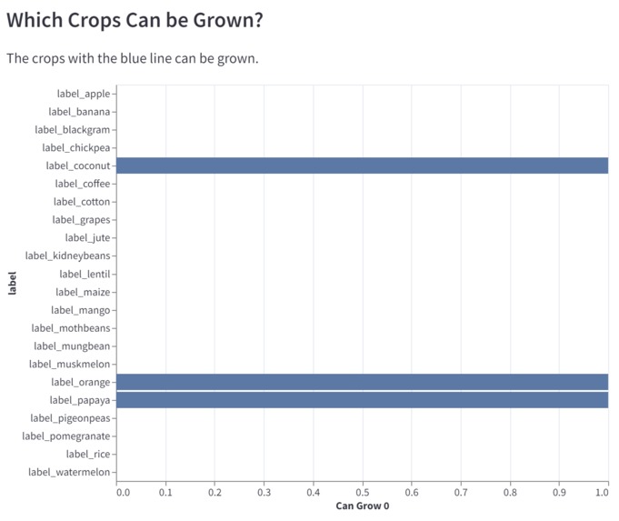 Croptimizer – screenshot 1