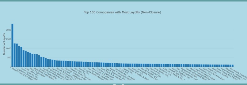 CS Layoff Interactive Map + Graphics – screenshot 3