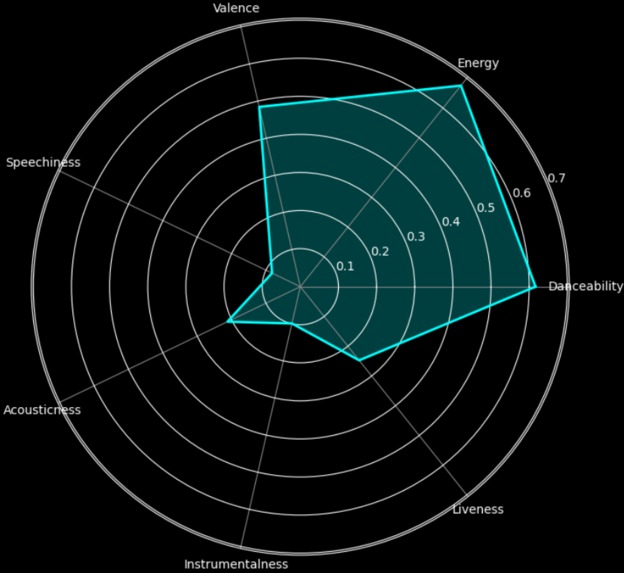 MusicOnTheHill (MOTH) – screenshot 1