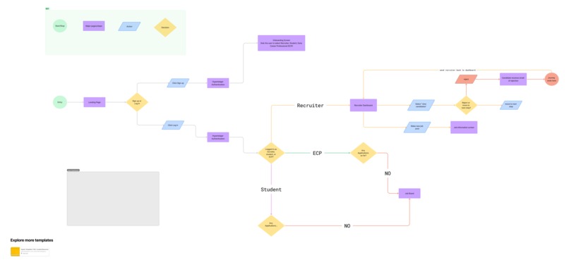 SheHired – screenshot 4
