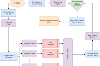 Team ATS: Data Filtering Pipeline - R-Line