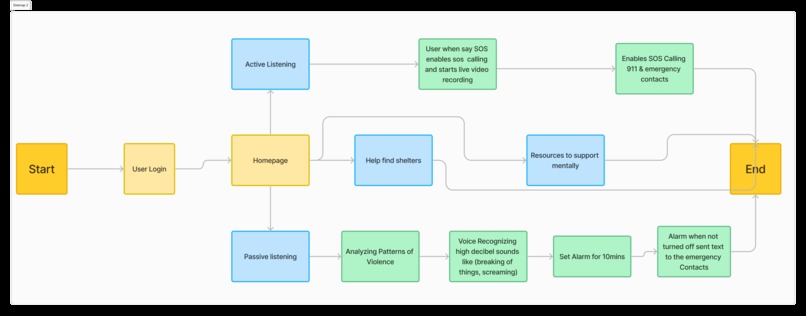 Blossom – screenshot 2