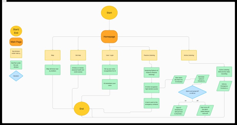 Blossom – screenshot 3
