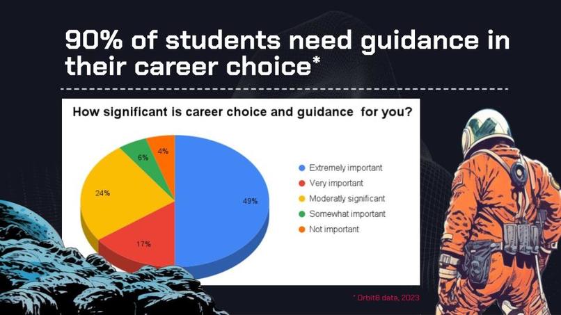 Digital Career Assistant – screenshot 3