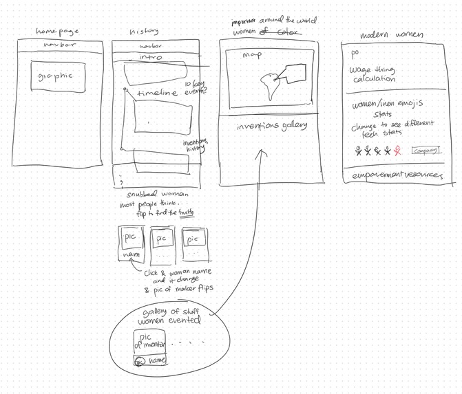 FemFacts – screenshot 2