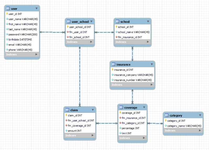 EduHealth – screenshot 3