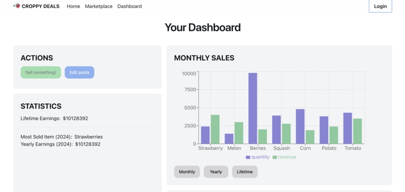 Croppy Deals – screenshot 4