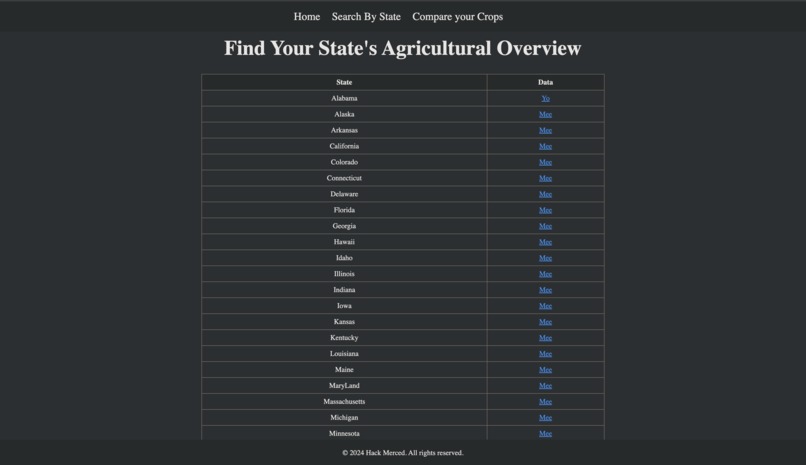 Agriculture Review Tool (ART) – screenshot 3