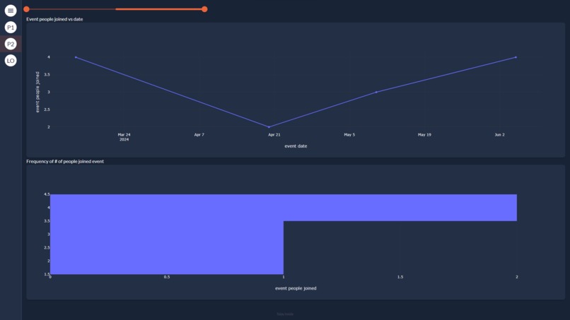 ClubTrack: Activity and Attendance Management System – screenshot 2