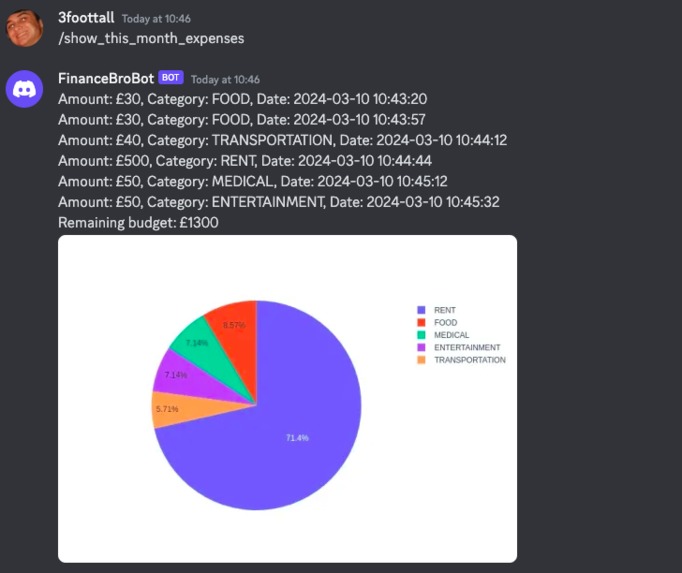 Finance advisor Discord bot – screenshot 6