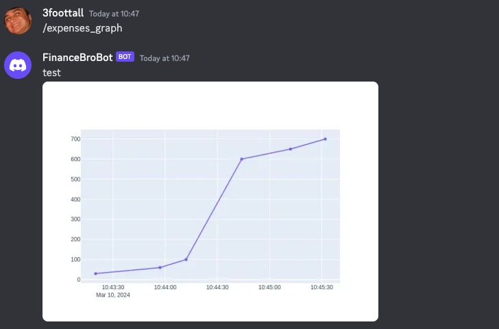 Finance advisor Discord bot – screenshot 5