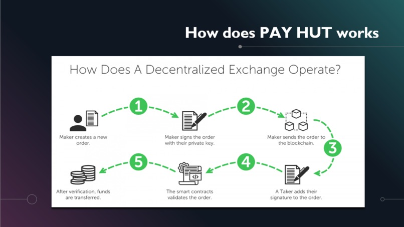 PayHut – screenshot 2