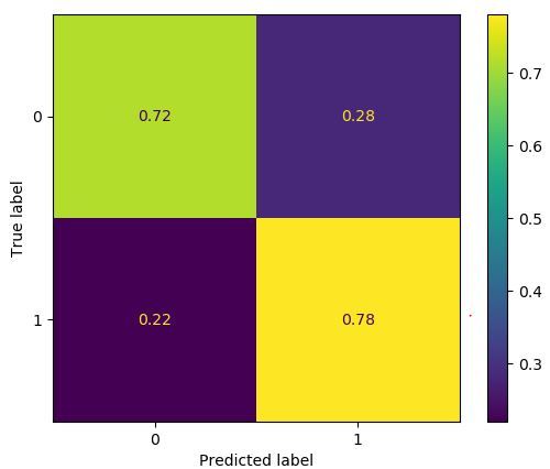 Diabetes Risk Assessment Model – screenshot 4
