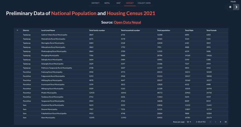 Census – screenshot 4