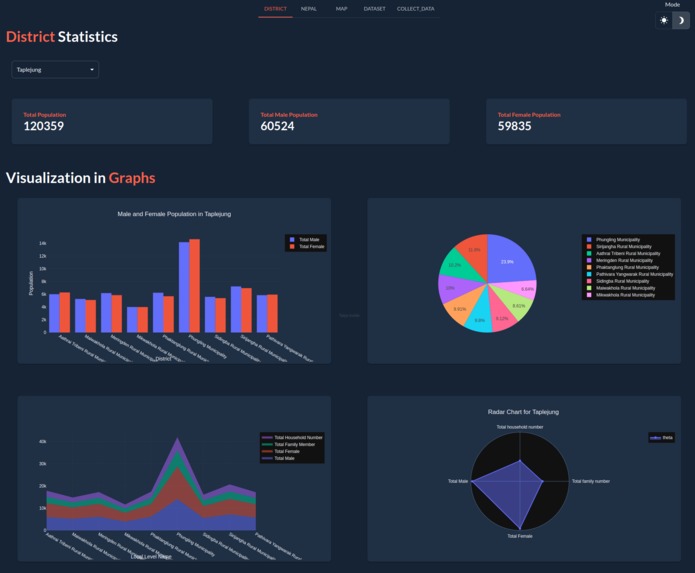 Census – screenshot 1