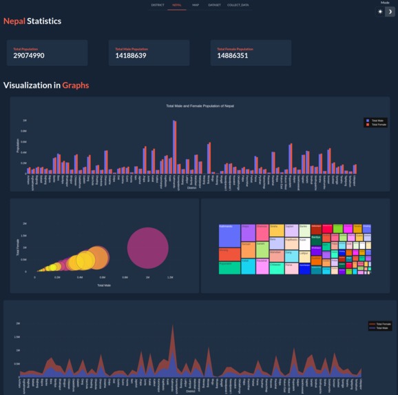 Census – screenshot 2