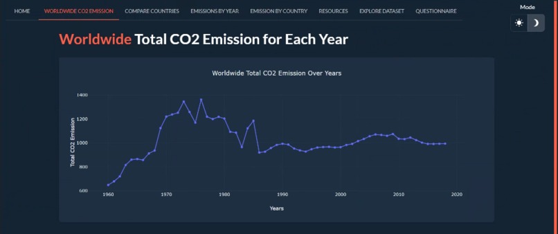 CO2Vision – screenshot 3