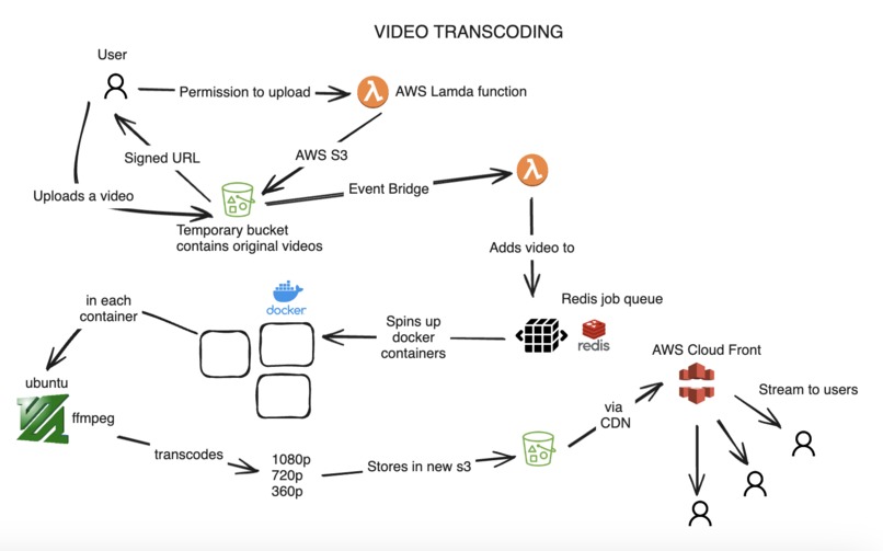 SVAB - Stream, Watch Videos and Blog ... – screenshot 5