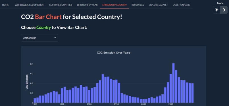 CO2Vision – screenshot 2