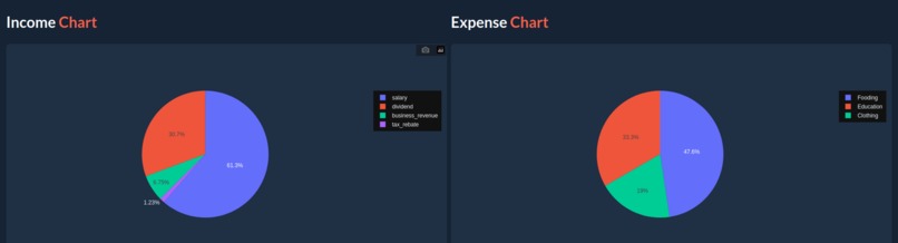 walletWISE – screenshot 3